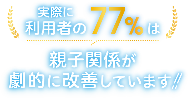 実際に利用者の77%は親子関係が劇的に改善しています！